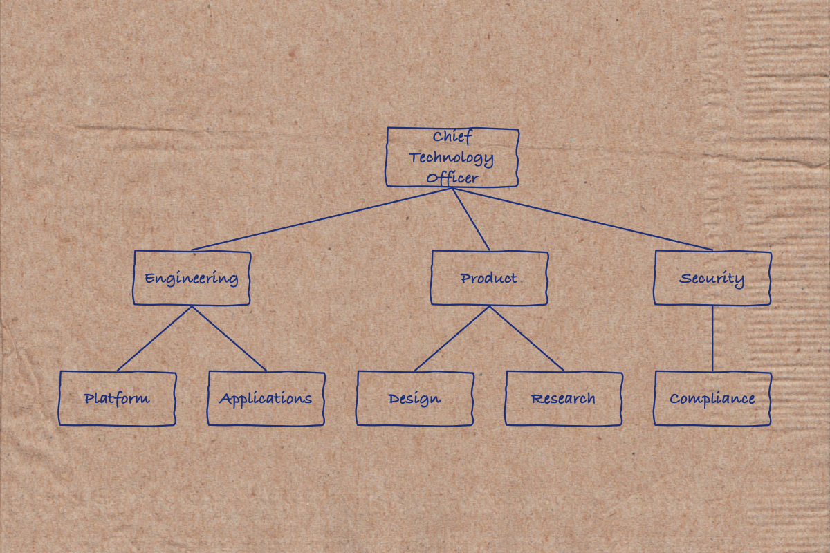 A ballpoint sketch on a napkin of a Chief Technology Officer, three departments beneath, and their teams on the bottom row.