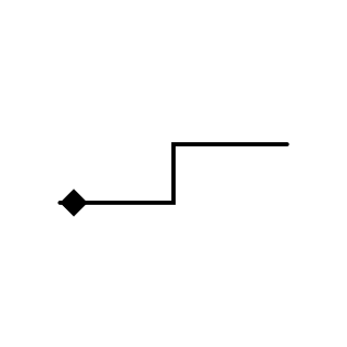 Composition from the UML shape library